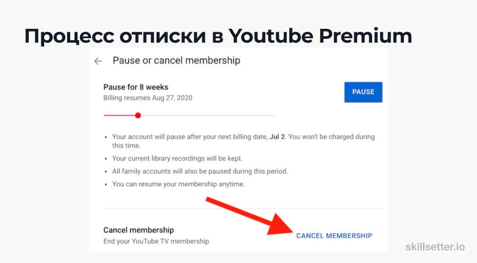 Youtube Premium процесс отмены подписки